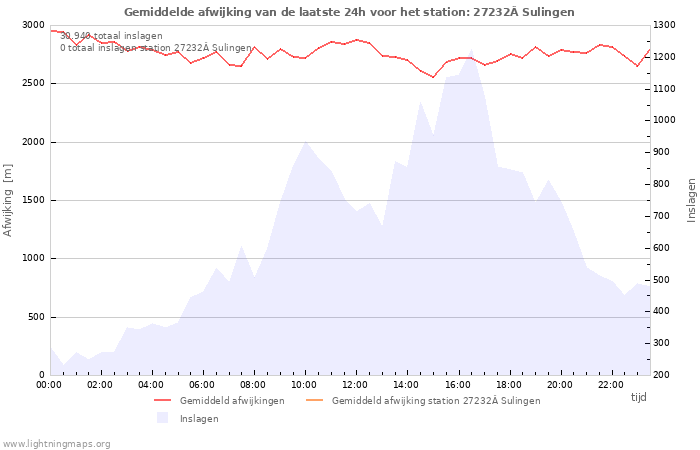 Grafieken