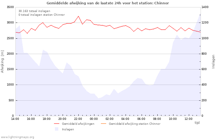 Grafieken