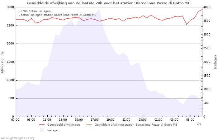 Grafieken