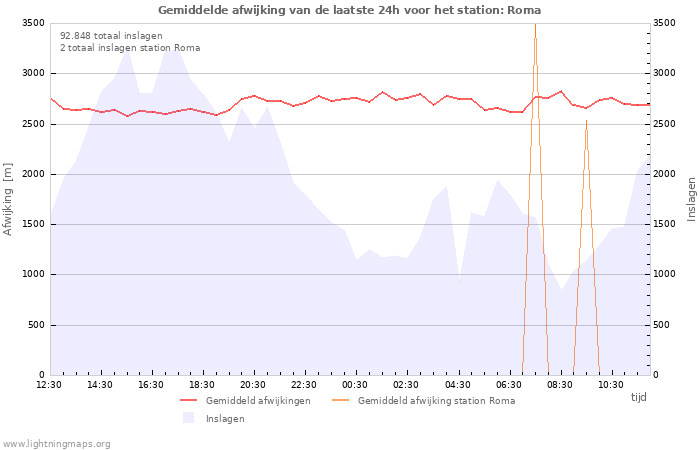 Grafieken