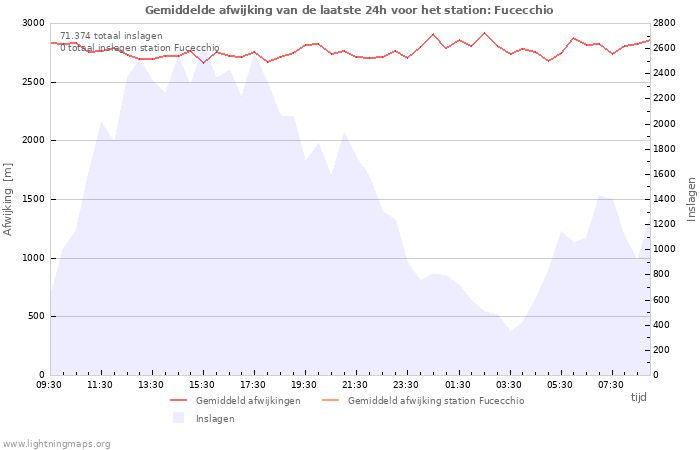 Grafieken