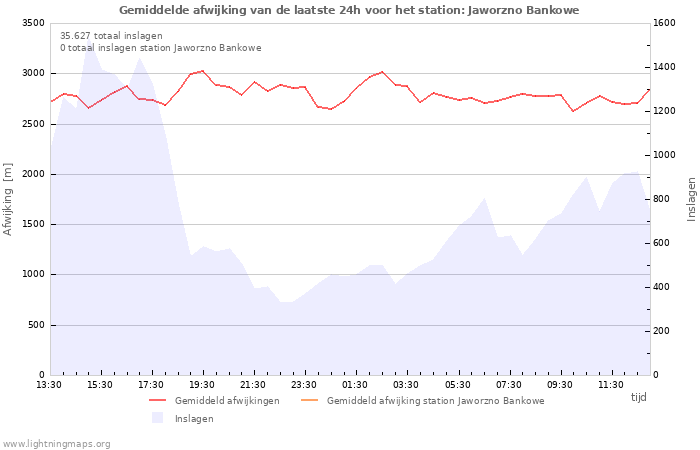 Grafieken