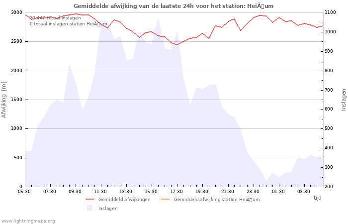 Grafieken