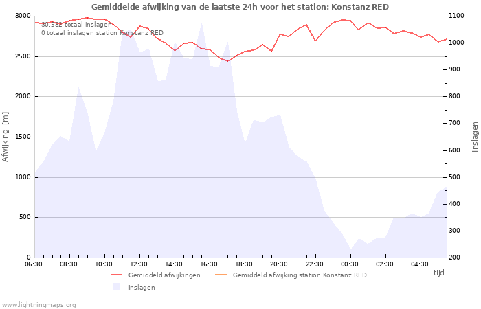 Grafieken