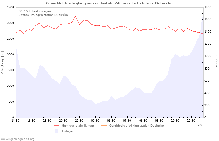 Grafieken