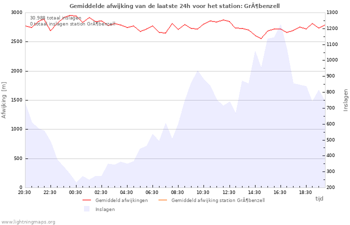 Grafieken