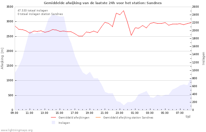 Grafieken