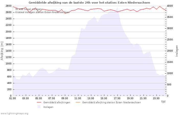 Grafieken