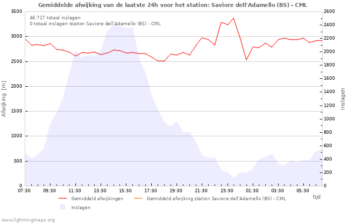 Grafieken