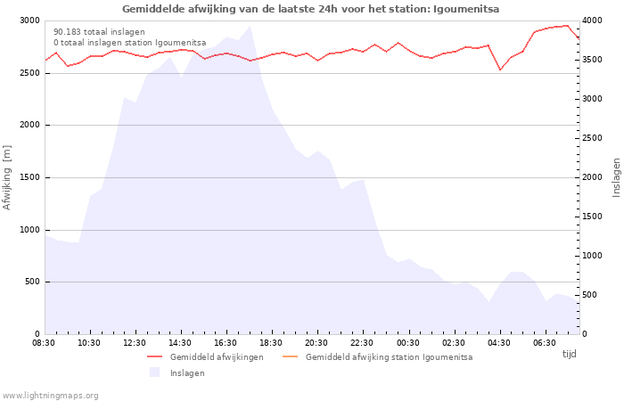 Grafieken