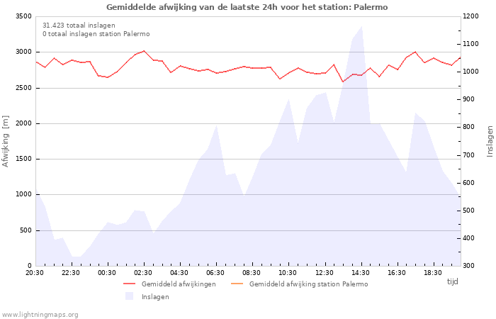 Grafieken