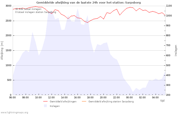 Grafieken