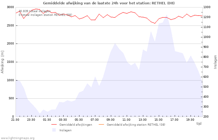 Grafieken