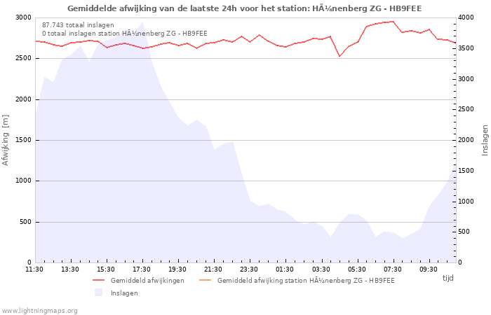 Grafieken