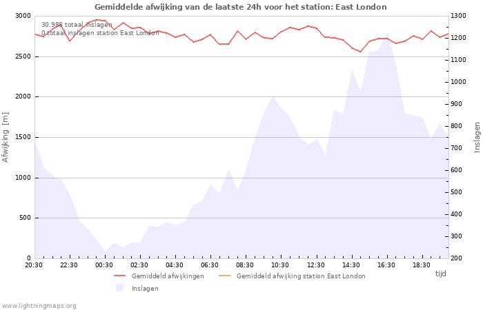 Grafieken