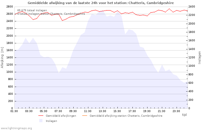 Grafieken