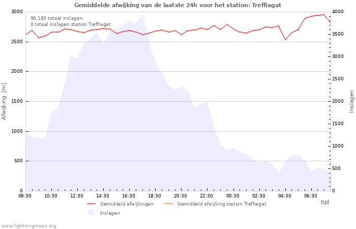 Grafieken