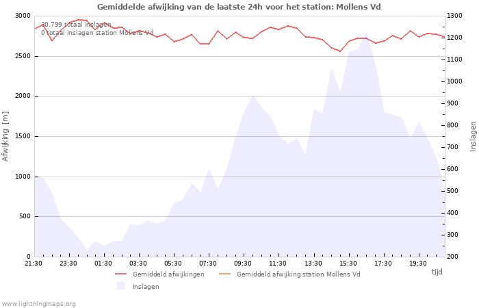 Grafieken