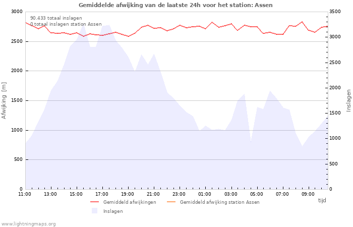 Grafieken