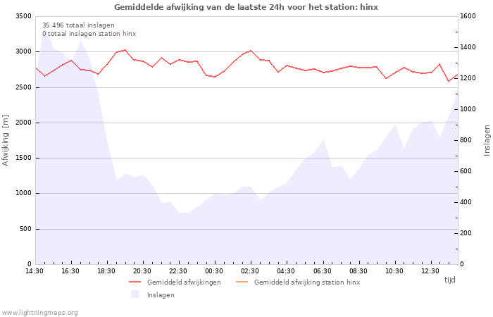 Grafieken