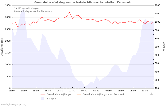 Grafieken