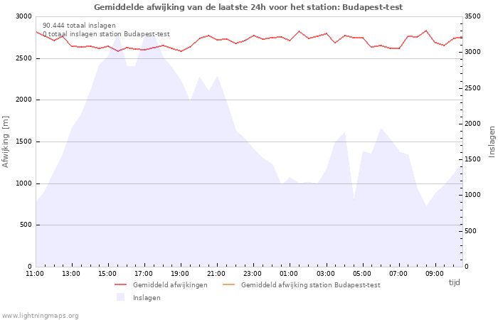 Grafieken