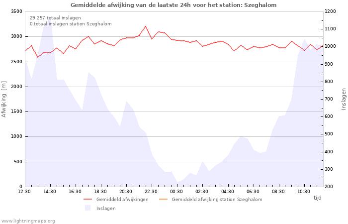 Grafieken