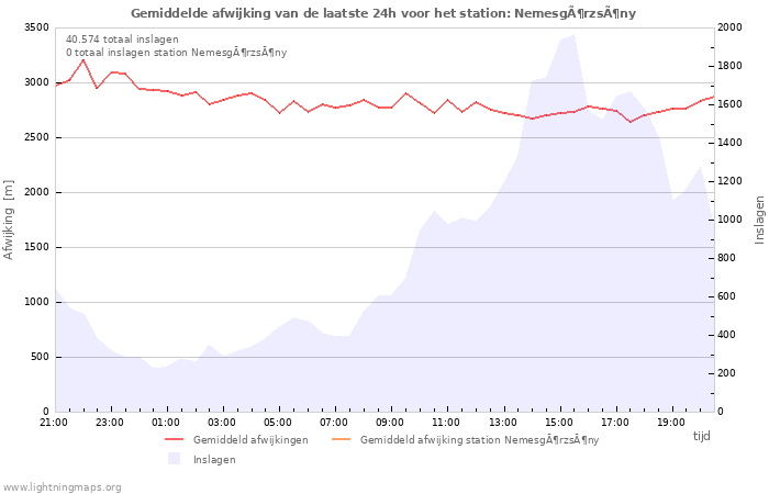 Grafieken