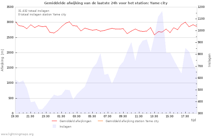 Grafieken