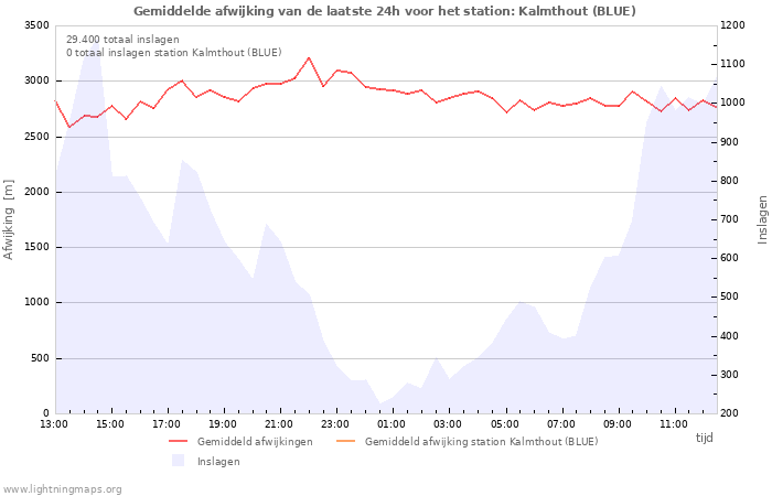 Grafieken