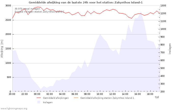 Grafieken