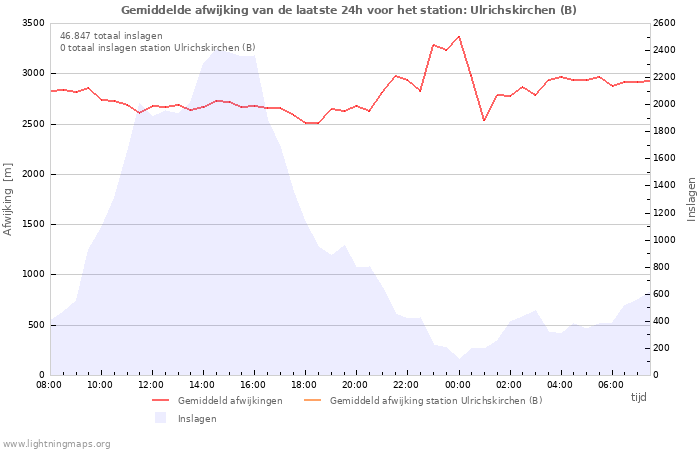 Grafieken