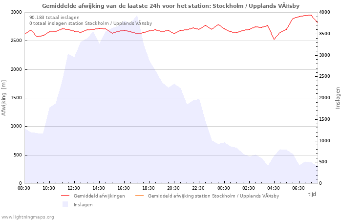 Grafieken