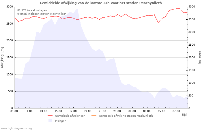 Grafieken