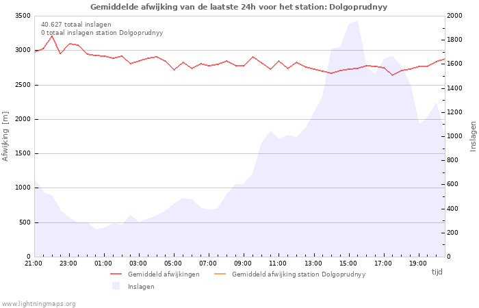 Grafieken