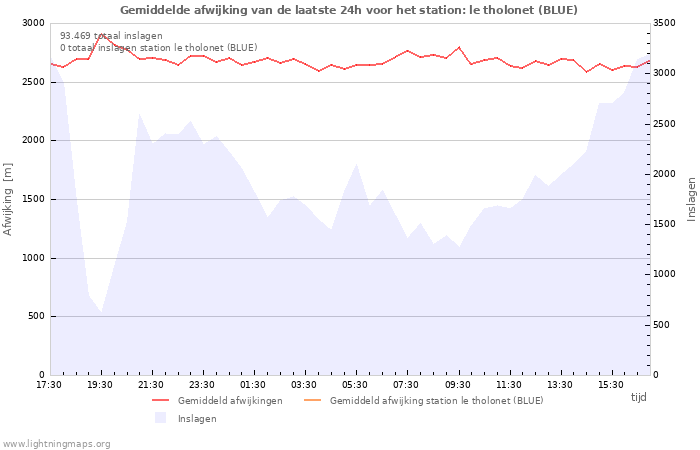 Grafieken