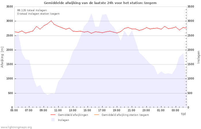 Grafieken