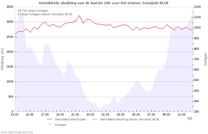 Grafieken