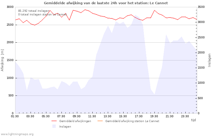 Grafieken