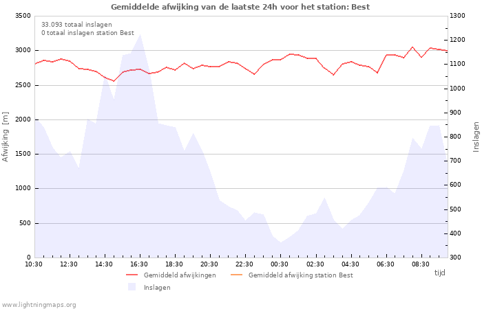 Grafieken