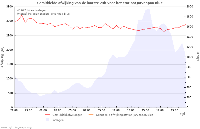 Grafieken