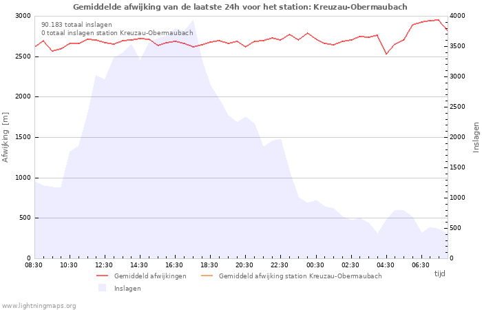 Grafieken