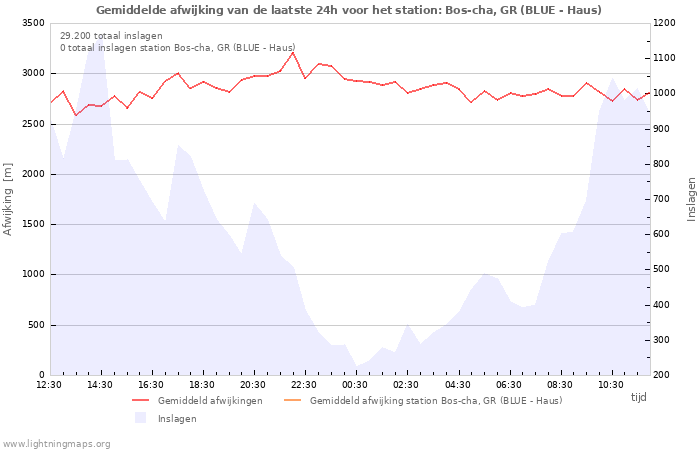 Grafieken