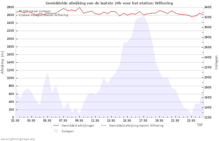 Grafieken