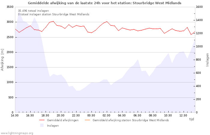 Grafieken