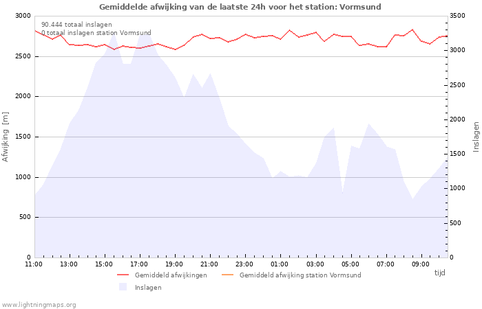 Grafieken