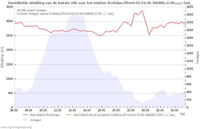 Grafieken