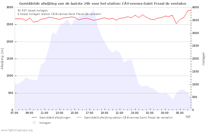 Grafieken