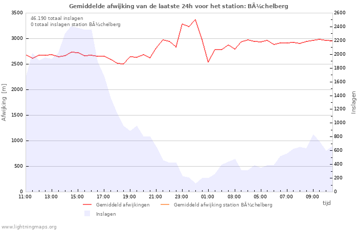 Grafieken