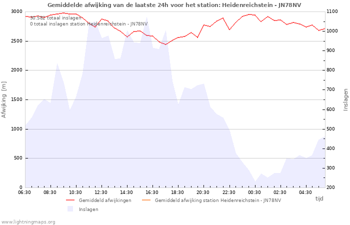 Grafieken